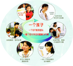 智慧型優學教育優勢