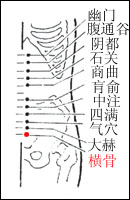 橫骨、大赫、氣穴、四海等穴