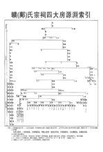 曠（鄺）氏宗祠四大房淵源索引（一）