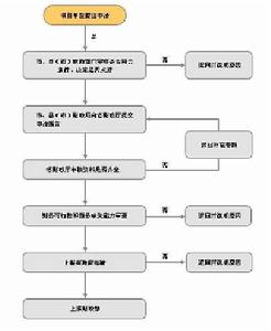 國際金融組織貸款