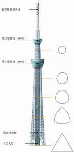 新東京塔結構圖