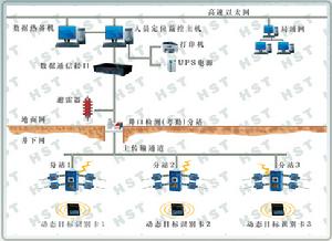 （圖）人員定位設備連線圖