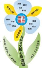 三個倡導 三個倡導