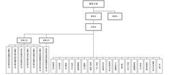 組織架構圖