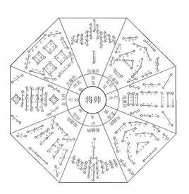 《八陣圖》[古代行軍作戰時的一種陣法]