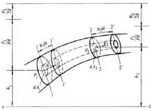 穩定流動 穩定流動