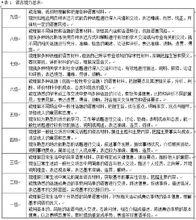 中國英語能力等級量表