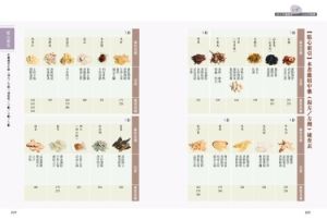 養生要括 養生要括