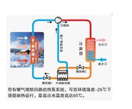 噴汽增焓技術 噴汽增焓技術