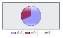 建信最佳化配置