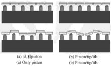 DM[DM(Deformable Mirror)]