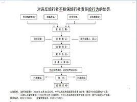 旅行社責任險 旅行社責任險