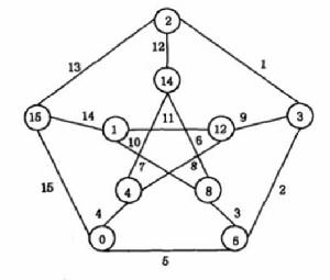 優美標號 優美標號