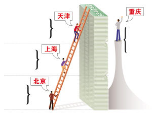 中國金融租賃高峰論壇