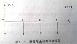 先付年金 先付年金