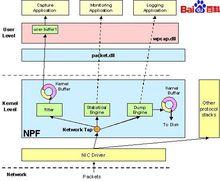 伴隨著NPF驅動細節的Winpcap的結構