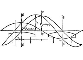 雙反應理論 雙反應理論