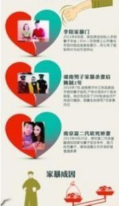 家暴遺傳 家暴遺傳