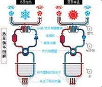 家用地熱系統的構造和熱量循環圖解。