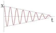 庫侖阻尼 庫侖阻尼