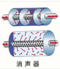 汽車消聲器 汽車消聲器