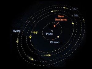 冥王星衛星群