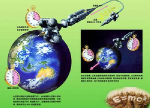 （圖）狹義和廣義相對論淺說
