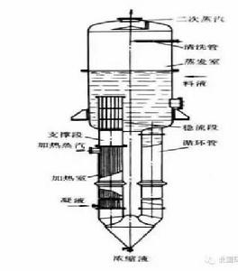 列文式蒸發器 列文式蒸發器