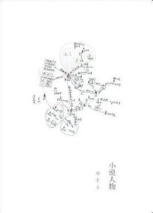 小說人物 小說人物