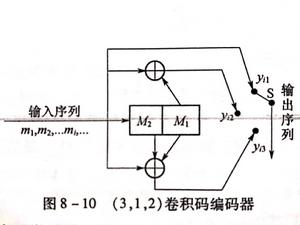 卷積編碼器 卷積編碼器