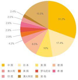 裝機容量年利用小時數 裝機容量年利用小時數