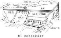 壩式水電站