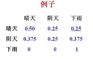 馬爾科夫隨機場