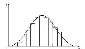 密度分布曲線 密度分布曲線