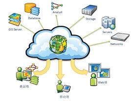 雲GIS 雲GIS