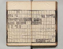 帝辛在班固《漢書·古今人表第八》中名列“下下”等（元大徳本）