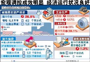 緊縮性財政政策