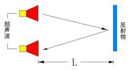 超音波測距原理 超音波測距原理