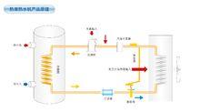 天舒家用空氣能熱水器工作原理