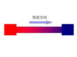 不可逆過程 不可逆過程
