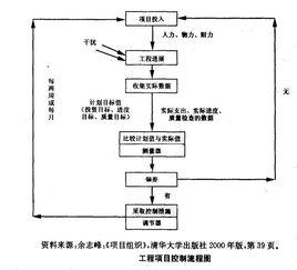 諾伯特·維納的控制論 諾伯特·維納的控制論