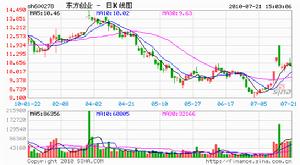 東方國際創業股份有限公司