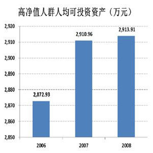 國內生產淨值 國內生產淨值