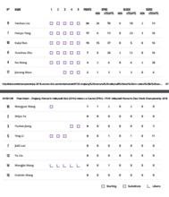 2018年女排世俱杯