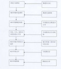 工作計畫書 工作計畫書