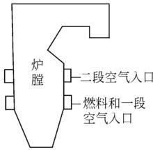 二段燃燒爐