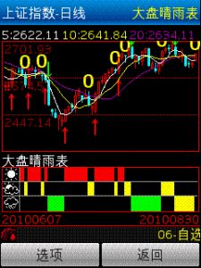 同花順手機炒股 同花順手機炒股