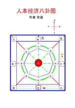 人本經濟發展觀 人本經濟發展觀