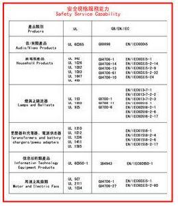 安全規格 安全規格