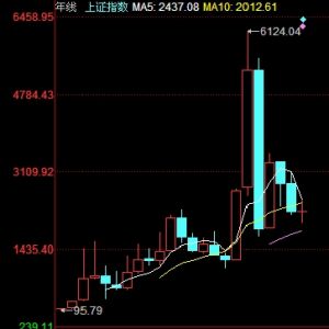 股市年線 股市年線